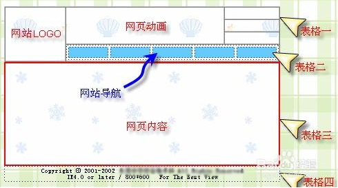 “國”字型頁面布局 “國”字型頁面布局