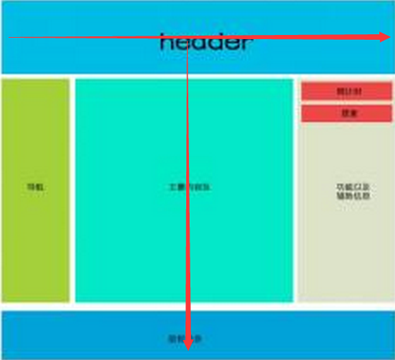 “T”字型頁面布局 “T”字型頁面布局