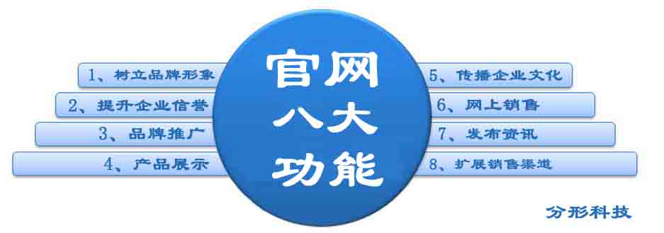 官網的功能有哪些