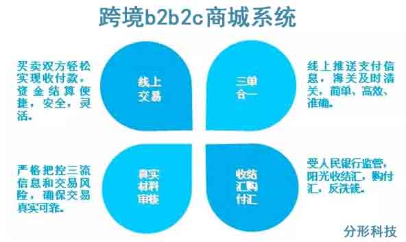 跨境b2b2c商城系統(tǒng)建設(shè) 跨境b2b2c商城系統(tǒng)建設(shè)