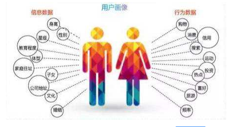 有目的的、合格的運營數據分析方法分享