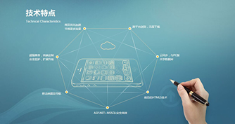 上海網站建設想要盈利需要做到這幾點？